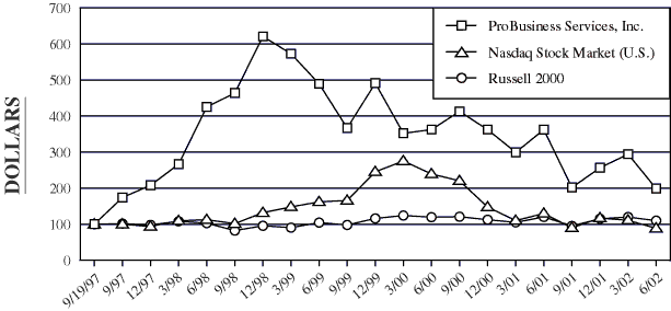 (PERFORMANCE GRAPH)